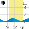 Saunders Wharf tide chart for Wednesday, March 11, 2026