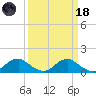 Saunders Wharf tide chart for Wednesday, March 18, 2026