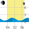 Saunders Wharf tide chart for Saturday, May 9, 2026