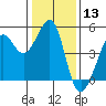 Sausalito tide chart for Wednesday, January 13, 2021
