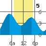 Sausalito tide chart for Tuesday, January 5, 2021