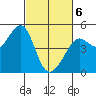Sausalito tide chart for Saturday, March 6, 2021