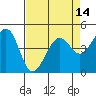 Sausalito tide chart for Wednesday, April 14, 2021