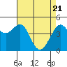 Sausalito tide chart for Wednesday, April 21, 2021