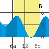 Sausalito tide chart for Tuesday, April 6, 2021
