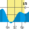 Sausalito tide chart for Saturday, May 15, 2021