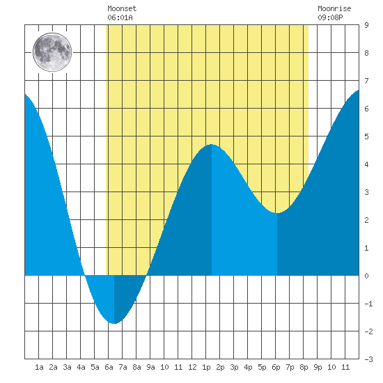 Sausalito tide chart for Wednesday, May 26, 2021