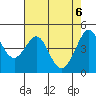Sausalito tide chart for Thursday, May 6, 2021