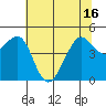 Sausalito tide chart for Wednesday, June 16, 2021