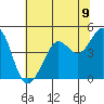 Sausalito tide chart for Wednesday, June 9, 2021