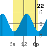 Sausalito tide chart for Wednesday, September 22, 2021