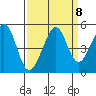 Sausalito tide chart for Wednesday, September 8, 2021