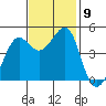 Sausalito tide chart for Tuesday, November 9, 2021