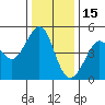 Sausalito tide chart for Wednesday, December 15, 2021