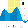 Sausalito tide chart for Wednesday, December 8, 2021