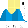 Sausalito tide chart for Thursday, December 9, 2021