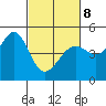 Sausalito tide chart for Tuesday, March 8, 2022