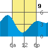 Sausalito tide chart for Wednesday, March 9, 2022