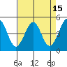 Sausalito tide chart for Friday, April 15, 2022
