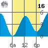 Sausalito tide chart for Saturday, April 16, 2022