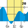 Sausalito tide chart for Wednesday, April 20, 2022