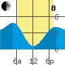 Sausalito tide chart for Friday, April 8, 2022