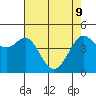 Sausalito tide chart for Monday, May 9, 2022