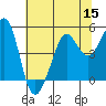 Sausalito tide chart for Friday, July 15, 2022