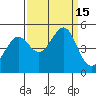 Sausalito tide chart for Thursday, September 15, 2022