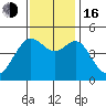 Sausalito tide chart for Wednesday, November 16, 2022