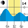 Sausalito tide chart for Saturday, January 14, 2023