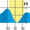 Sausalito tide chart for Wednesday, March 15, 2023