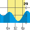 Sausalito tide chart for Saturday, April 29, 2023