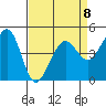 Sausalito tide chart for Saturday, April 8, 2023