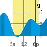Sausalito tide chart for Sunday, April 9, 2023