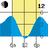 Sausalito tide chart for Friday, May 12, 2023