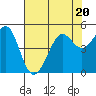 Sausalito tide chart for Thursday, July 20, 2023