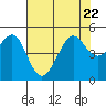 Sausalito tide chart for Saturday, July 22, 2023