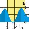Sausalito tide chart for Saturday, July 8, 2023