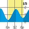 Sausalito tide chart for Friday, September 15, 2023