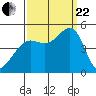 Sausalito tide chart for Friday, September 22, 2023