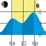 Sausalito tide chart for Wednesday, September 6, 2023
