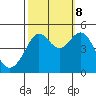 Sausalito tide chart for Sunday, October 8, 2023