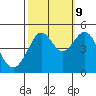 Sausalito tide chart for Monday, October 9, 2023