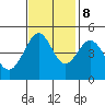 Sausalito tide chart for Wednesday, November 8, 2023