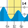Sausalito tide chart for Wednesday, February 14, 2024