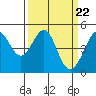 Sausalito tide chart for Friday, March 22, 2024