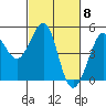 Sausalito tide chart for Friday, March 8, 2024