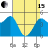 Sausalito tide chart for Monday, April 15, 2024