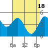 Sausalito tide chart for Thursday, April 18, 2024